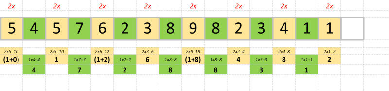 Illustration for article titled Cómo funcionan y qué significan en realidad los números de las tarjetas de crédito
